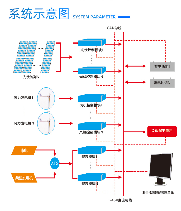 01新能源供電詳情頁1-最終_03.jpg